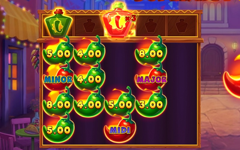 Chiến lược quay