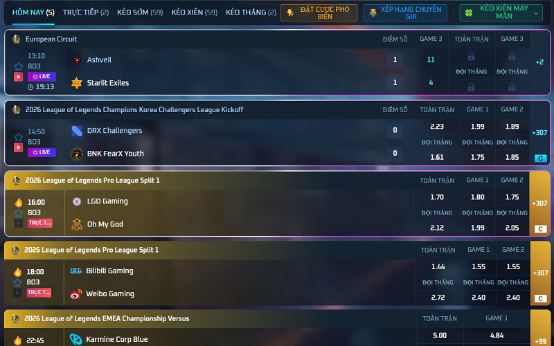 Đánh rung theo diễn biến Đánh rung theo diễn biến