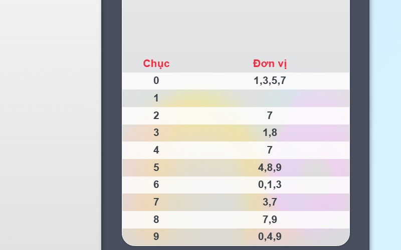 Hệ thống tự động hóa