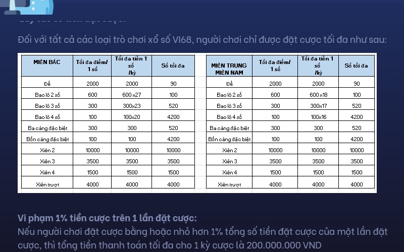 Hướng dẫn cách tính tiền
