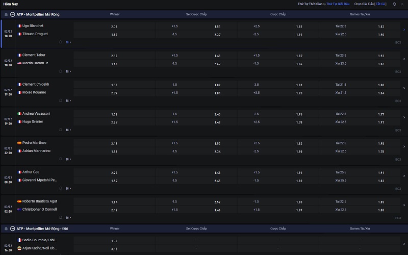 Quan sát biến động Odds