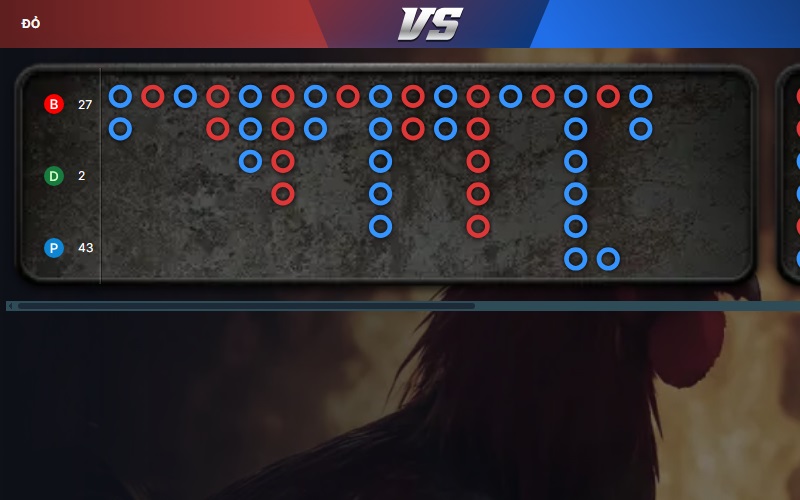 Xem thống kê gần nhất