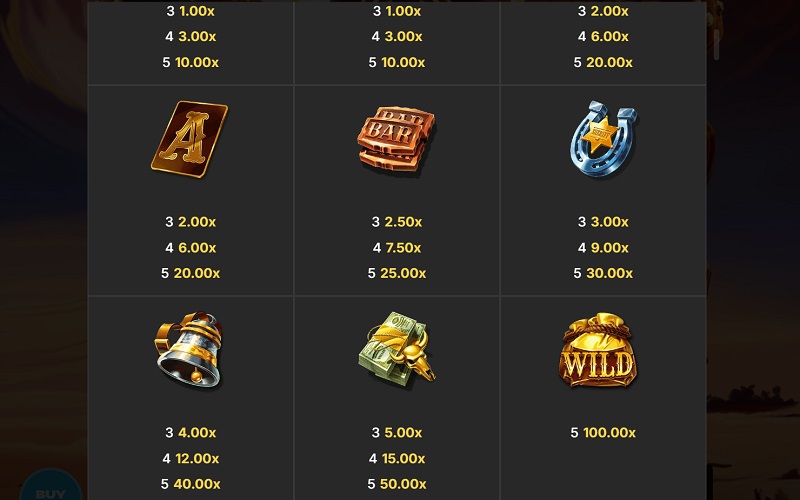 hiểu rõ mức thưởng